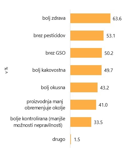 Prednosti ekoloških živil – ocena potrošnikov