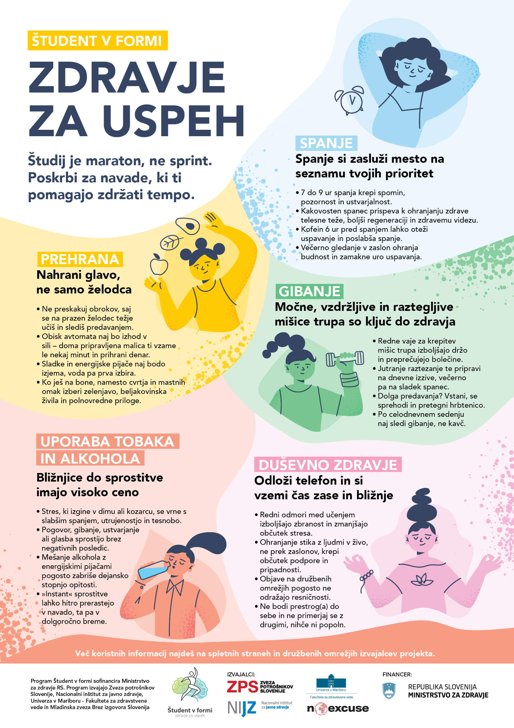 Infografika Študent v formi: zdravje za uspeh (vsebuje besedilo istoimenskega članka)